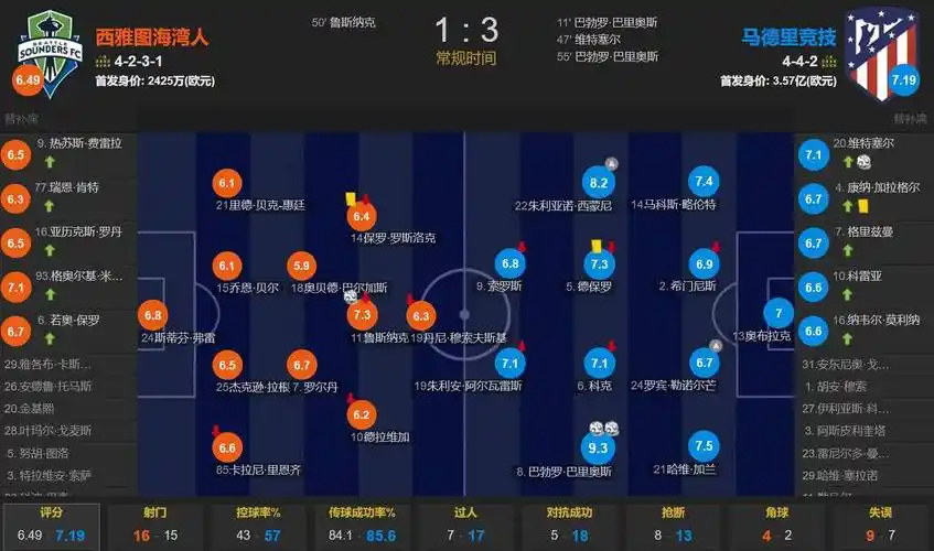 阿斯：世界杯后奥利塞将与拜仁会谈，了解俱乐部对自己的想法